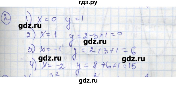 ГДЗ по алгебре 8 класс Колягин рабочая тетрадь  §38 - 2, Решебник
