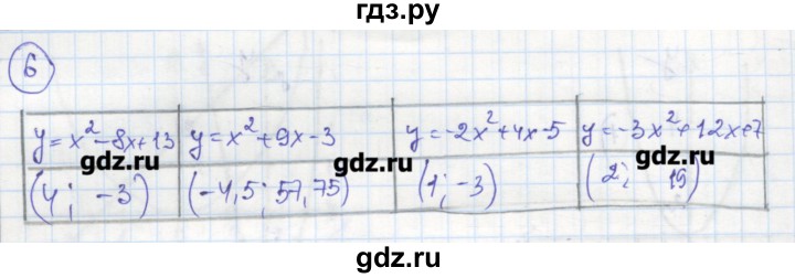 ГДЗ по алгебре 8 класс Колягин рабочая тетрадь  §38 - 6, Решебник