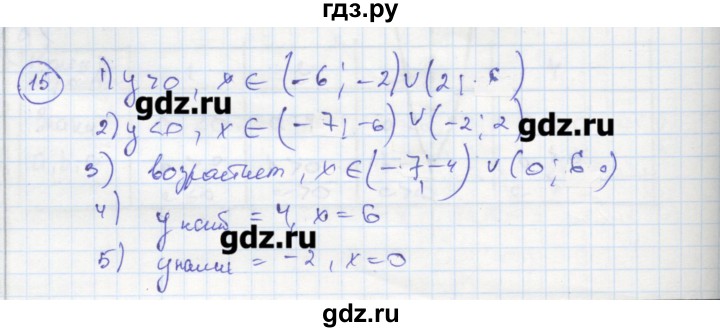 ГДЗ по алгебре 8 класс Колягин рабочая тетрадь  §39 - 15, Решебник