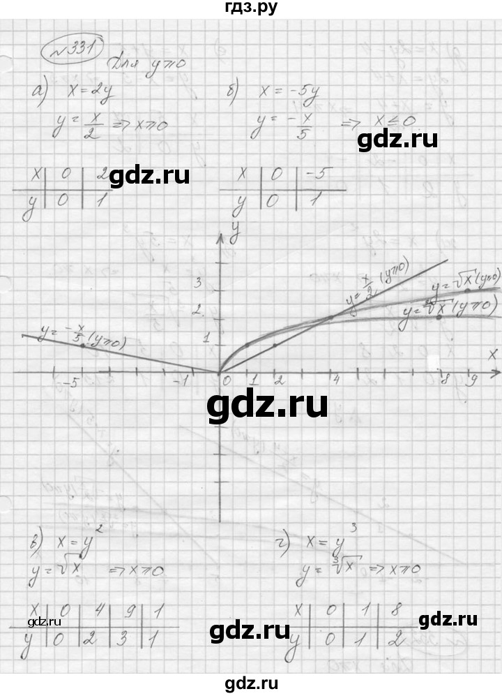 ГДЗ по алгебре 9 класс  Никольский   номер - 331, Решебник к учебнику 2016