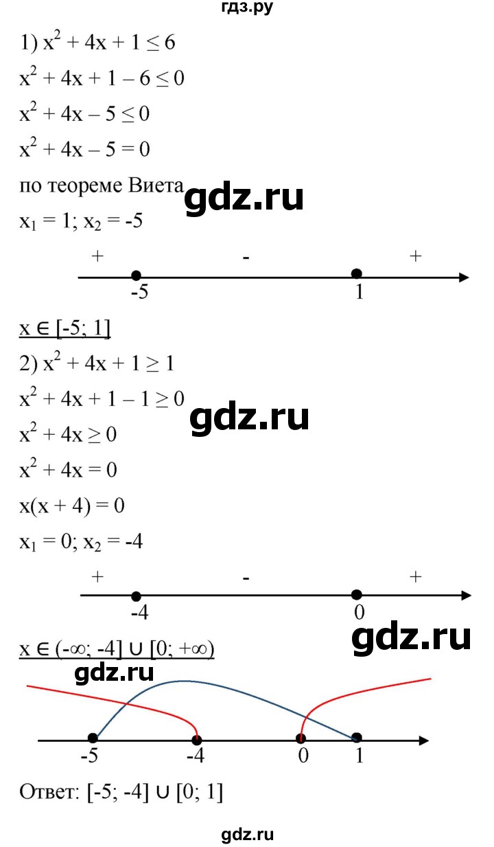 ГДЗ номер 180 алгебра 9 класс Никольский, Потапов