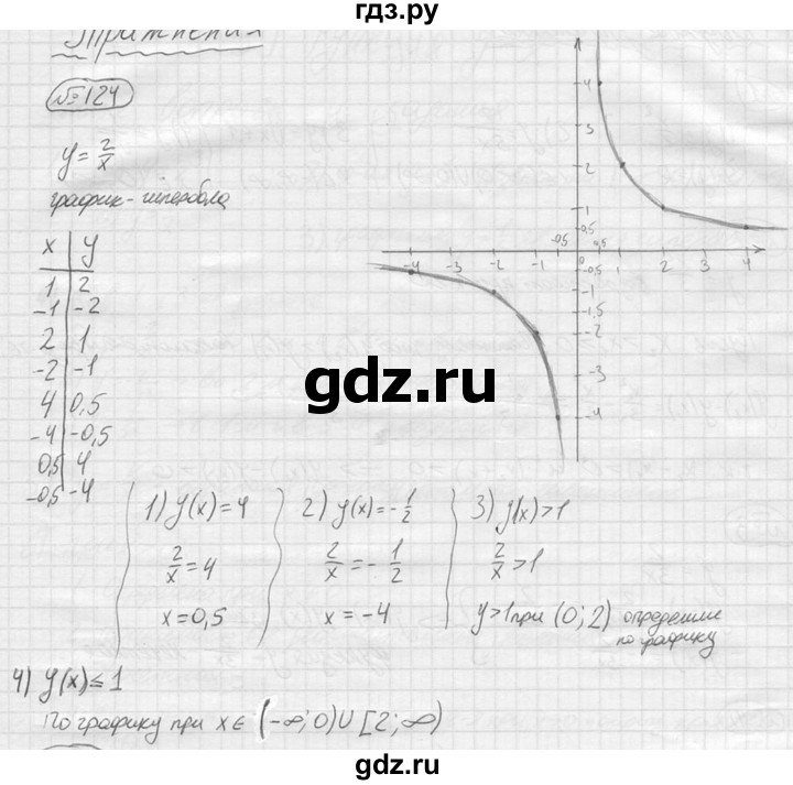 Колягин 9 читать. Алгебра 9 класс Колягин. 124 Алгебра 9. Алгебра 9 класса упражнение 124.