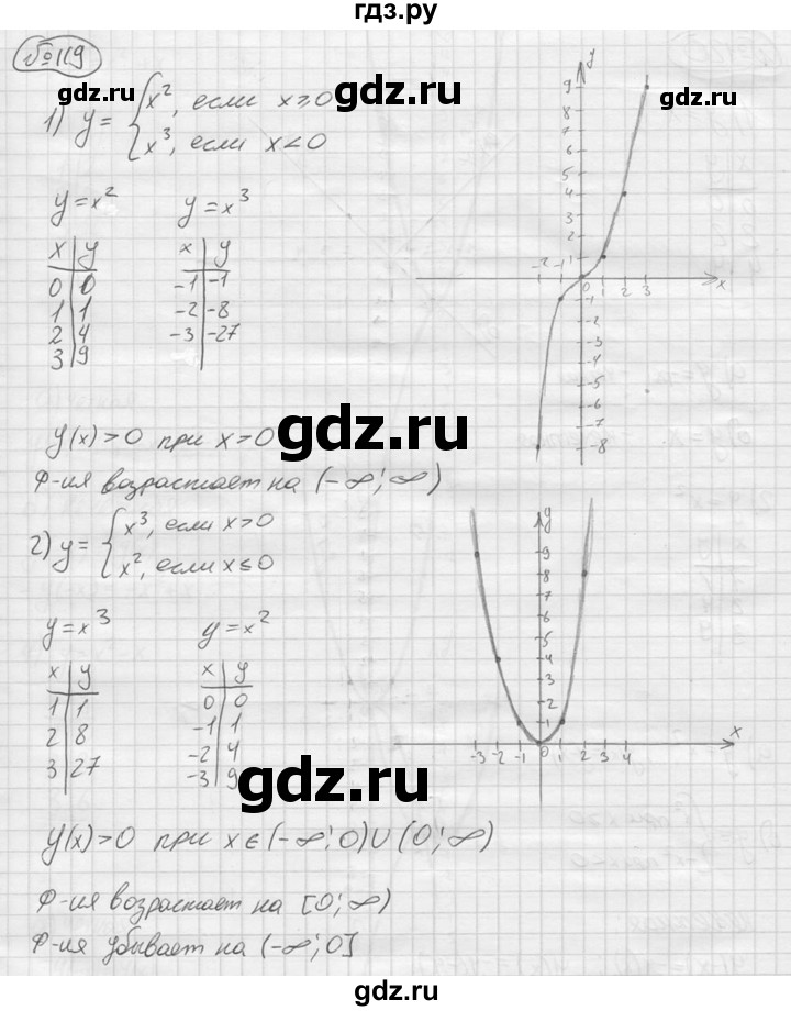 ГДЗ по алгебре 9 класс  Колягин   задание - 119, решебник