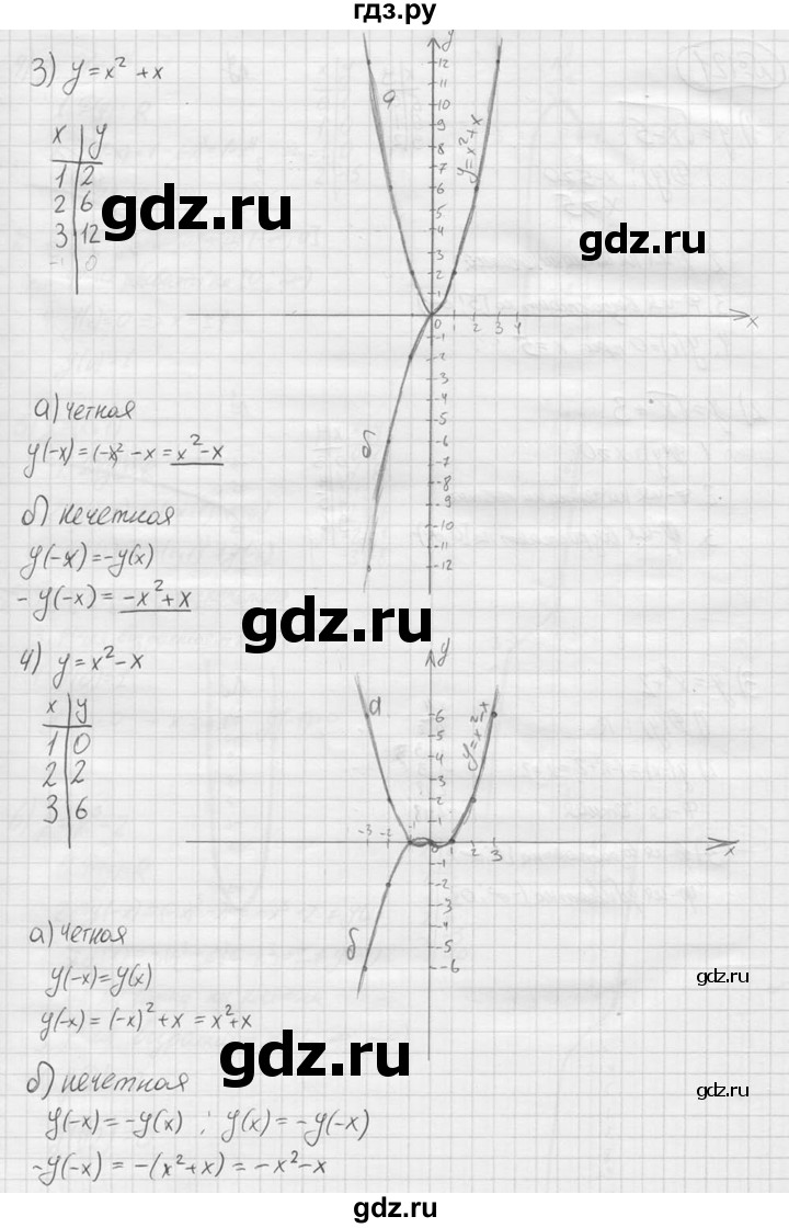 ГДЗ по алгебре 9 класс  Колягин   задание - 120, решебник