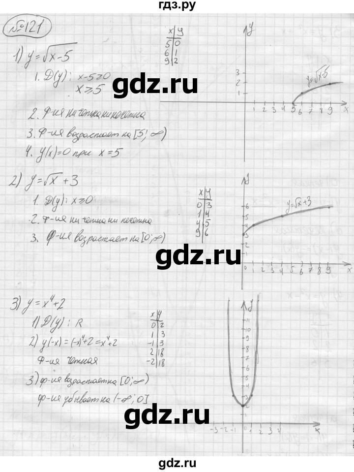 ГДЗ по алгебре 9 класс  Колягин   задание - 121, решебник
