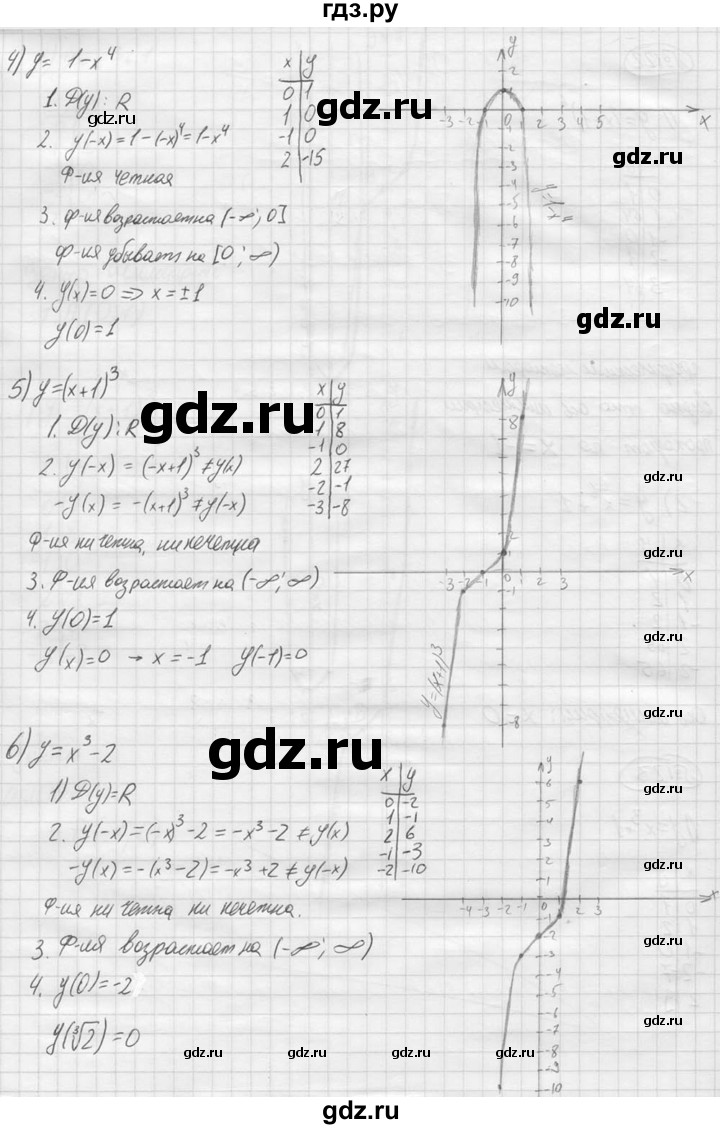 ГДЗ по алгебре 9 класс  Колягин   задание - 121, решебник