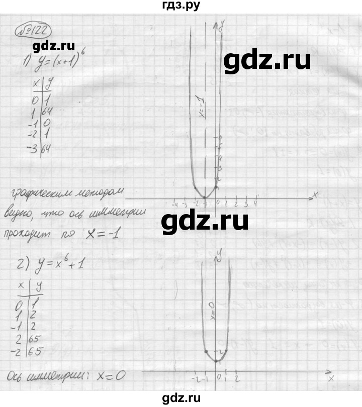 ГДЗ по алгебре 9 класс  Колягин   задание - 122, решебник