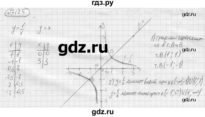 ГДЗ по алгебре 9 класс  Колягин   задание - 125, решебник