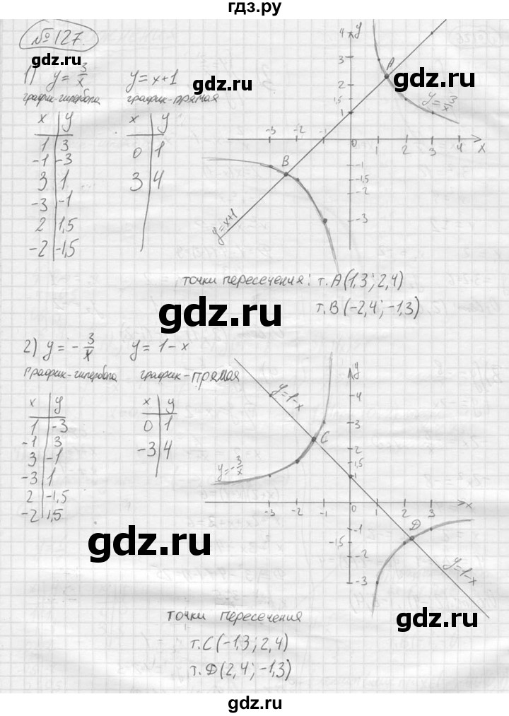 ГДЗ по алгебре 9 класс  Колягин   задание - 127, решебник