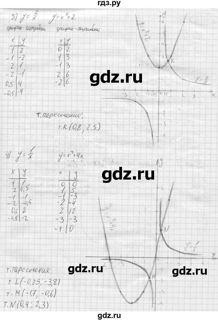 ГДЗ по алгебре 9 класс  Колягин   задание - 127, решебник