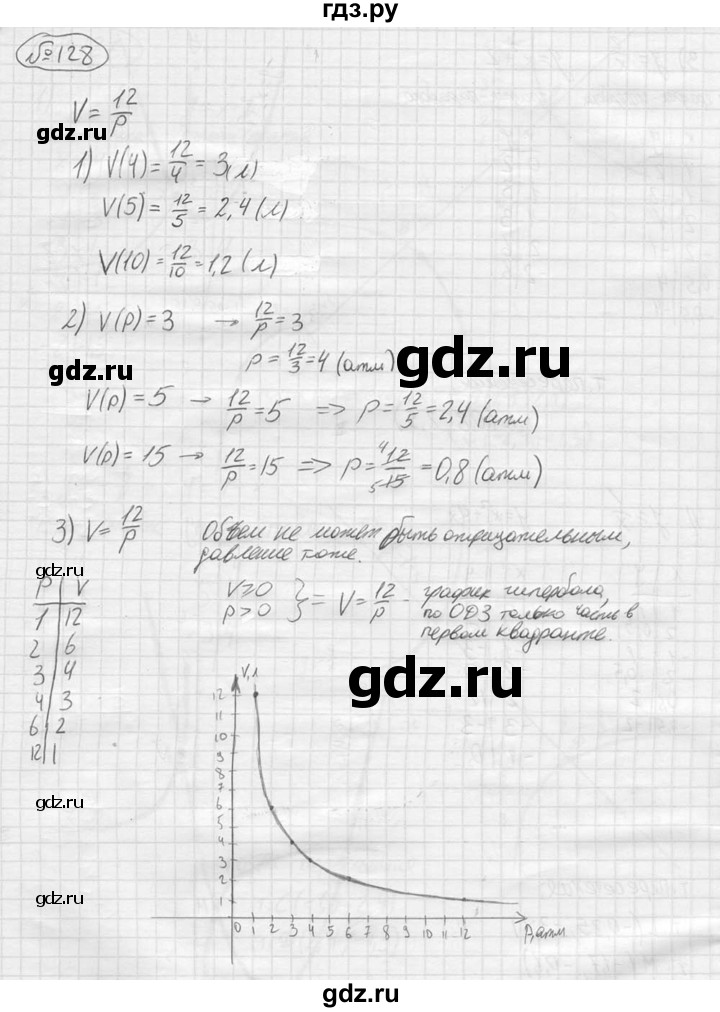 ГДЗ по алгебре 9 класс  Колягин   задание - 128, решебник