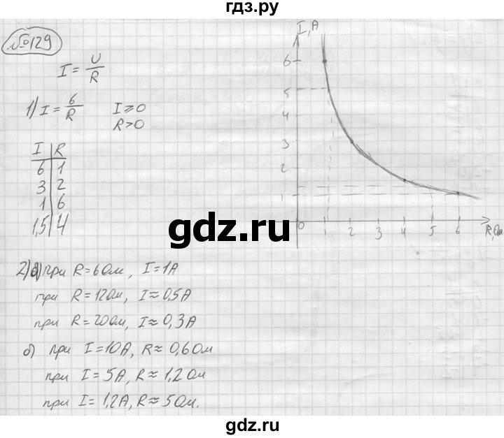 ГДЗ по алгебре 9 класс  Колягин   задание - 129, решебник