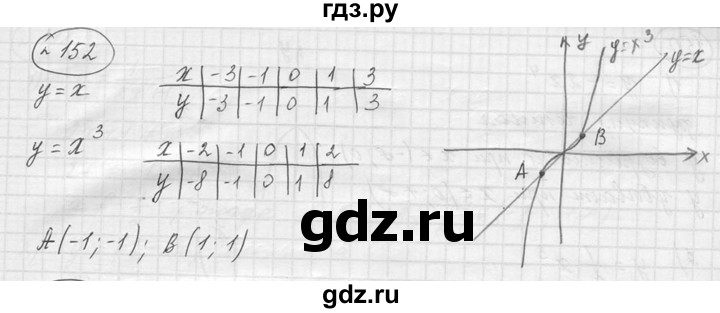 ГДЗ по алгебре 9 класс  Колягин   задание - 152, решебник