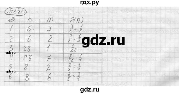 ГДЗ по алгебре 9 класс  Колягин   задание - 282, решебник