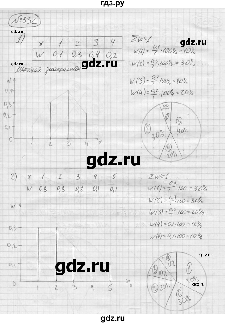 ГДЗ по алгебре 9 класс  Колягин   задание - 332, решебник