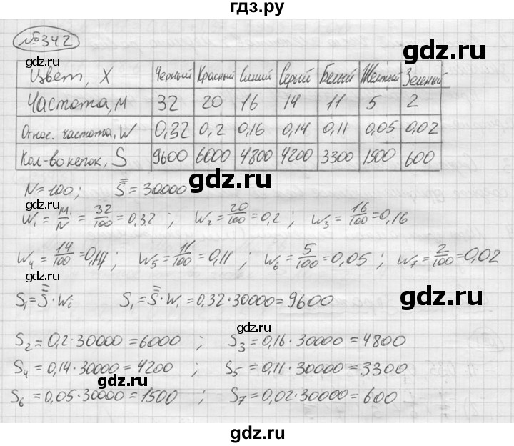 ГДЗ по алгебре 9 класс  Колягин   задание - 342, решебник
