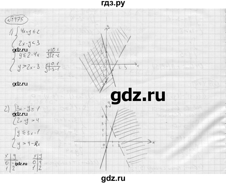 ГДЗ по алгебре 9 класс  Колягин   задание - 475, решебник