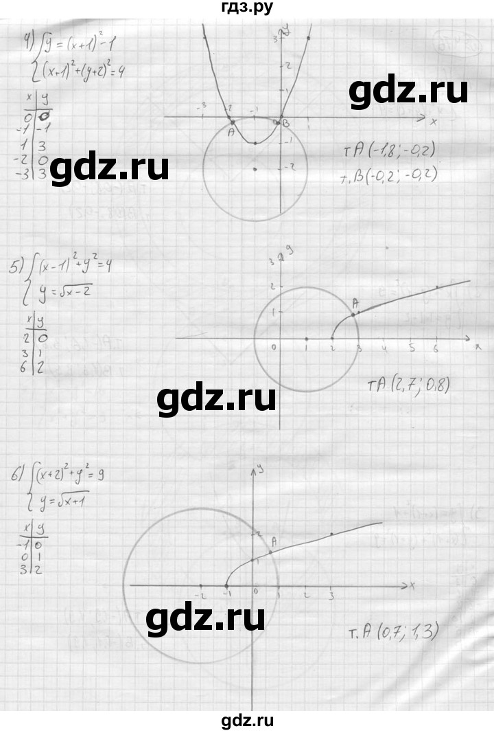 ГДЗ по алгебре 9 класс  Колягин   задание - 476, решебник