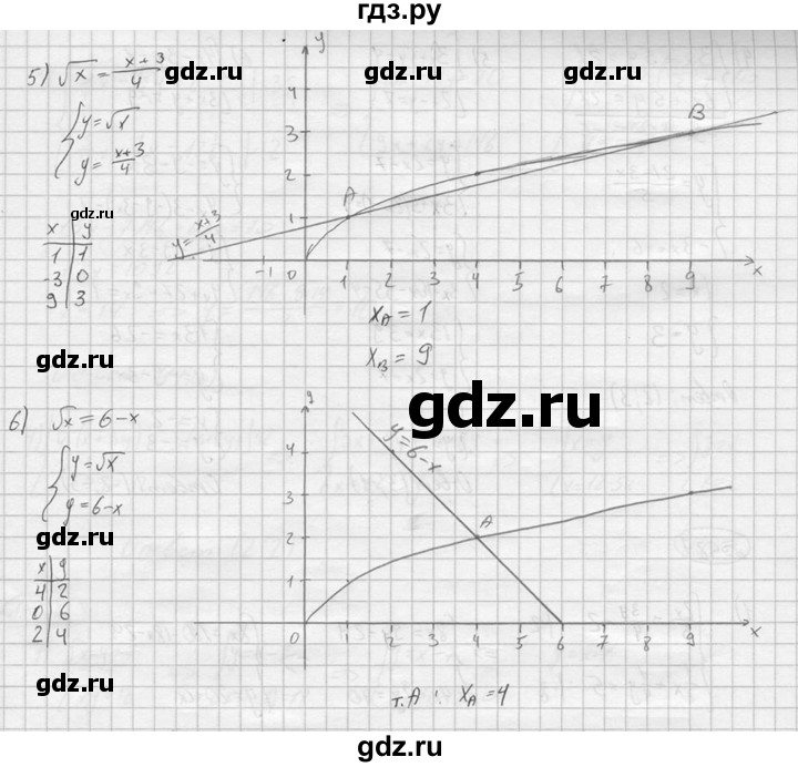 ГДЗ по алгебре 9 класс  Колягин   задание - 585, решебник