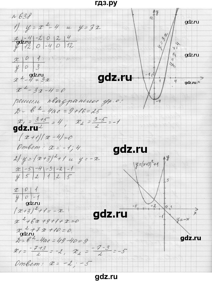 ГДЗ по алгебре 9 класс  Колягин   задание - 638, решебник