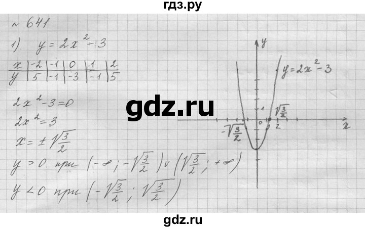 ГДЗ по алгебре 9 класс  Колягин   задание - 641, решебник