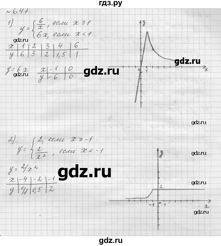 ГДЗ по алгебре 9 класс  Колягин   задание - 647, решебник