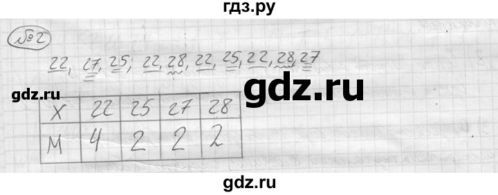 ГДЗ по алгебре 9 класс  Колягин   вводный вопрос / §22 - 2, решебник