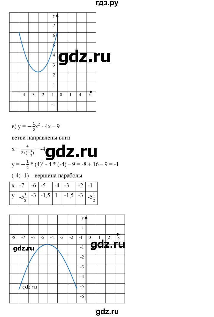ГДЗ номер 265 алгебра 9 класс Дорофеев, Суворова