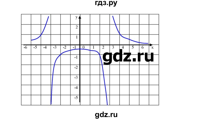 ГДЗ номер 324 алгебра 9 класс Дорофеев, Суворова