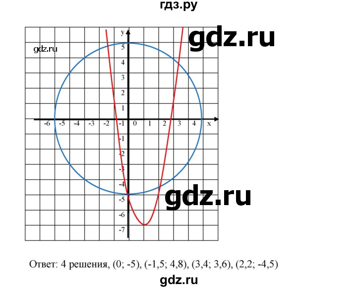 ГДЗ номер 455 алгебра 9 класс Дорофеев, Суворова
