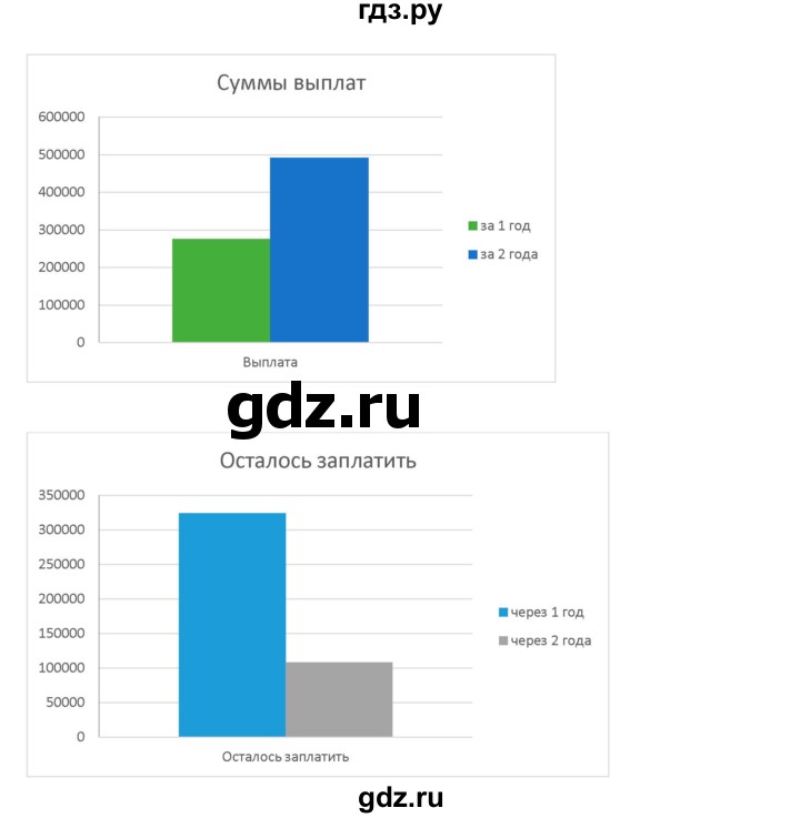 ГДЗ номер 698 алгебра 9 класс Дорофеев, Суворова