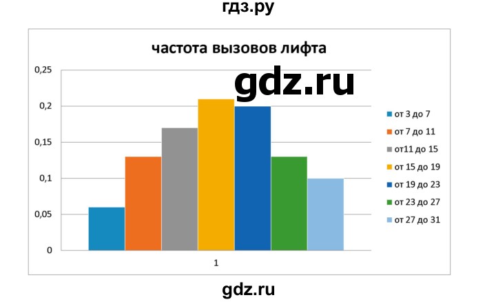 ГДЗ номер 749 алгебра 9 класс Дорофеев, Суворова