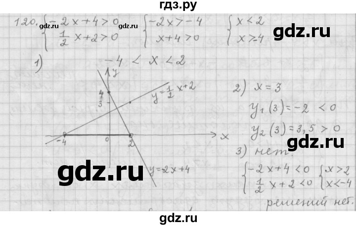 ГДЗ по алгебре 9 класс  Дорофеев   номер - 120, Решебник к учебнику 2015