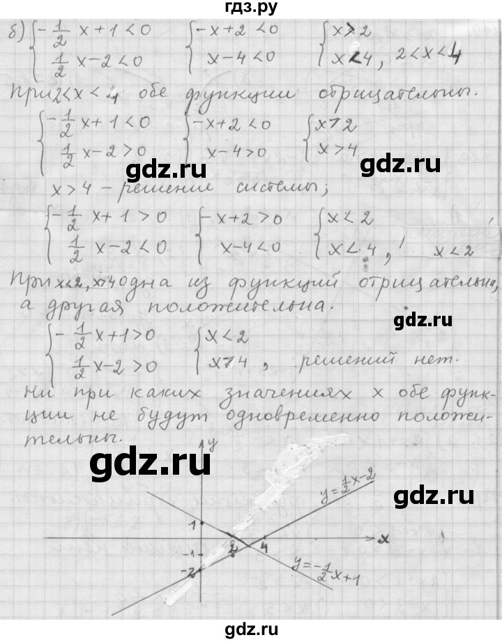 ГДЗ по алгебре 9 класс  Дорофеев   номер - 121, Решебник к учебнику 2015