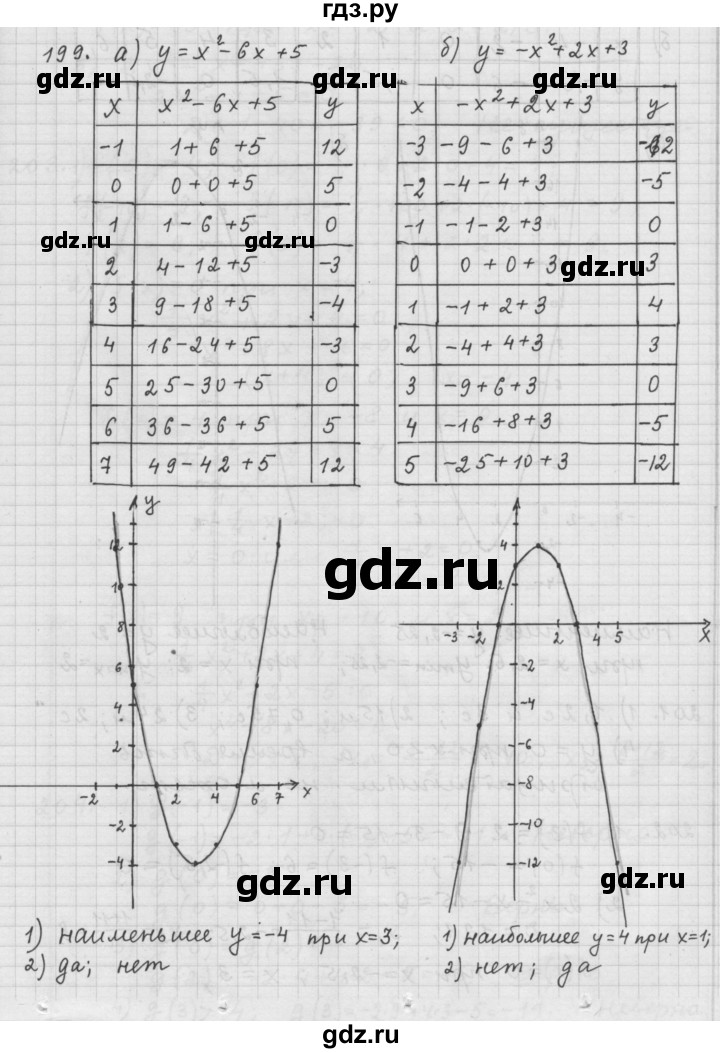 ГДЗ по алгебре 9 класс  Дорофеев   номер - 199, Решебник к учебнику 2015