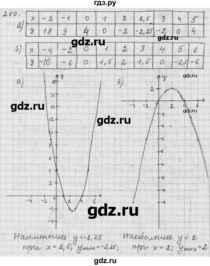 ГДЗ по алгебре 9 класс  Дорофеев   номер - 200, Решебник к учебнику 2015