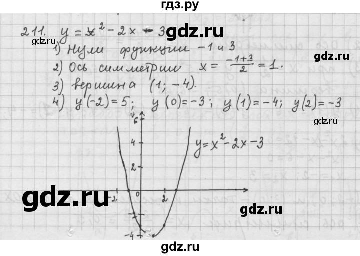 ГДЗ по алгебре 9 класс  Дорофеев   номер - 211, Решебник к учебнику 2015