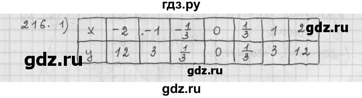 ГДЗ по алгебре 9 класс  Дорофеев   номер - 216, Решебник к учебнику 2015