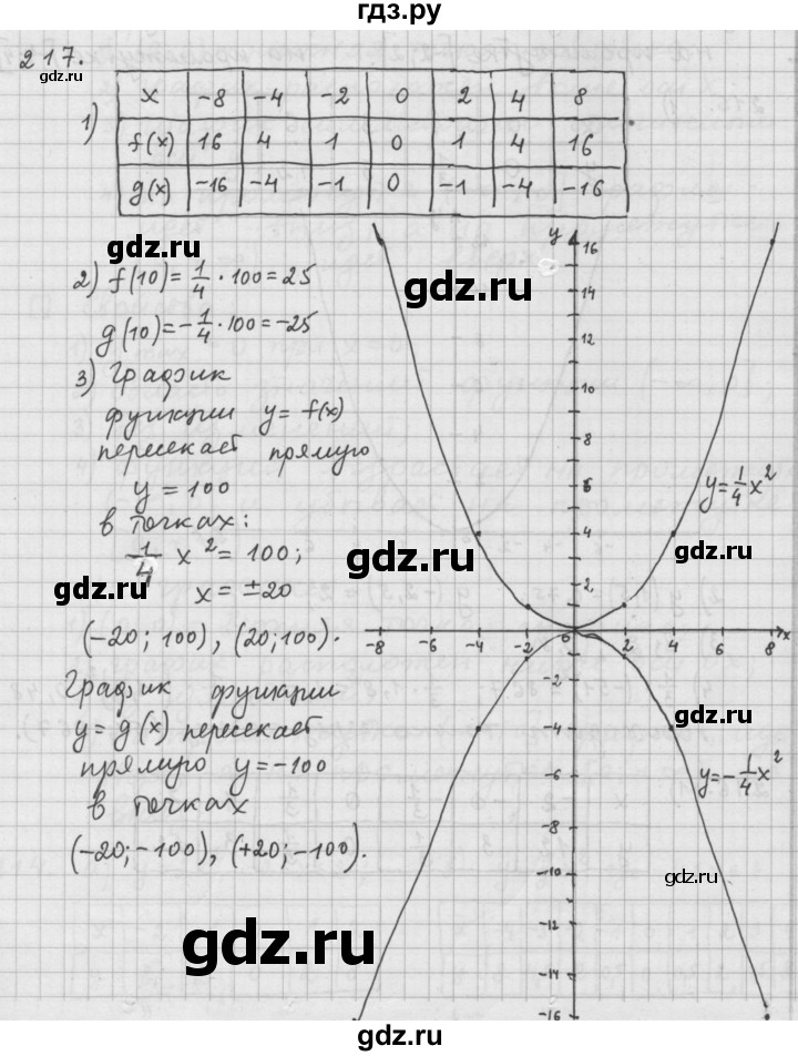 ГДЗ по алгебре 9 класс  Дорофеев   номер - 217, Решебник к учебнику 2015