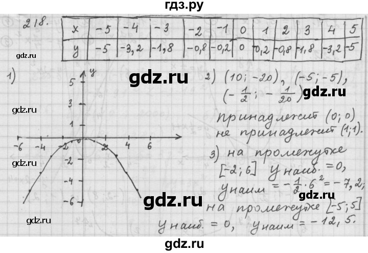ГДЗ по алгебре 9 класс  Дорофеев   номер - 218, Решебник к учебнику 2015