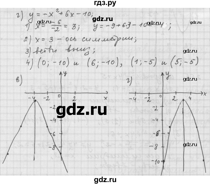 ГДЗ по алгебре 9 класс  Дорофеев   номер - 265, Решебник к учебнику 2015