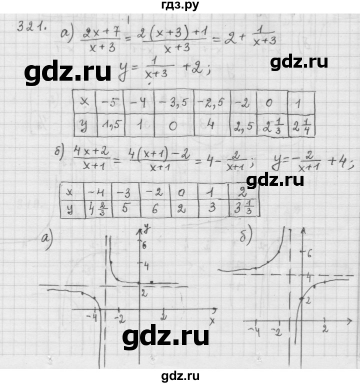 ГДЗ по алгебре 9 класс  Дорофеев   номер - 321, Решебник к учебнику 2015
