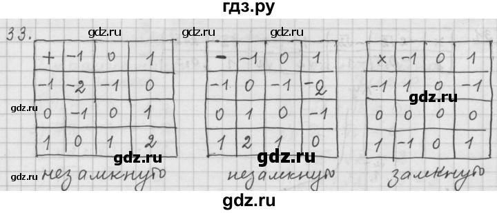 ГДЗ по алгебре 9 класс  Дорофеев   номер - 33, Решебник к учебнику 2015