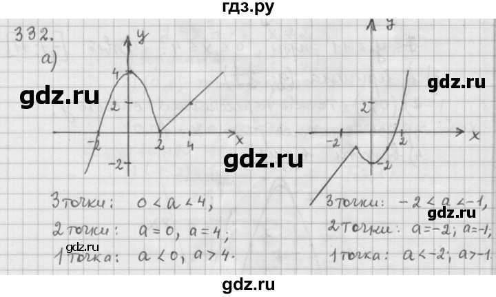 ГДЗ по алгебре 9 класс  Дорофеев   номер - 332, Решебник к учебнику 2015