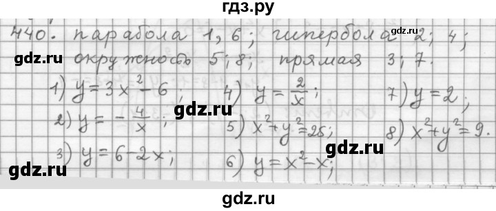 ГДЗ по алгебре 9 класс  Дорофеев   номер - 440, Решебник к учебнику 2015