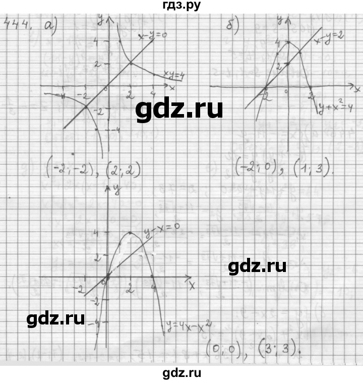 ГДЗ по алгебре 9 класс  Дорофеев   номер - 444, Решебник к учебнику 2015