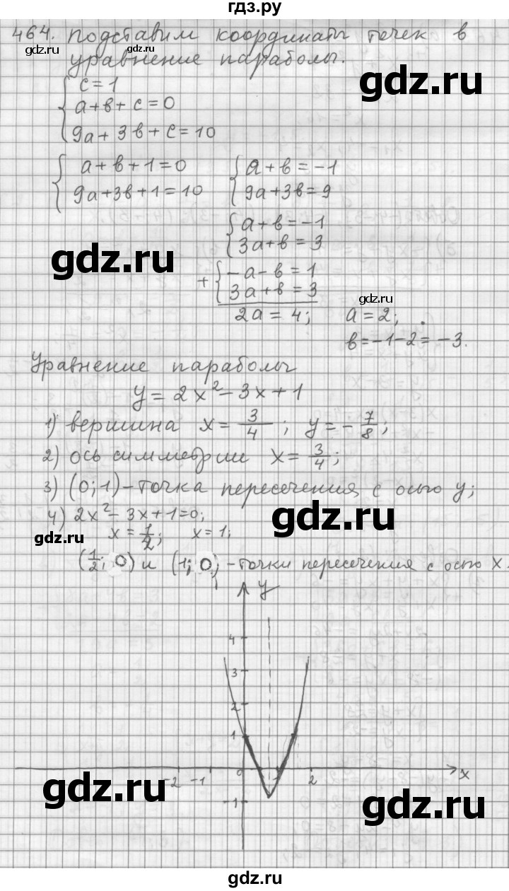 ГДЗ по алгебре 9 класс  Дорофеев   номер - 464, Решебник к учебнику 2015