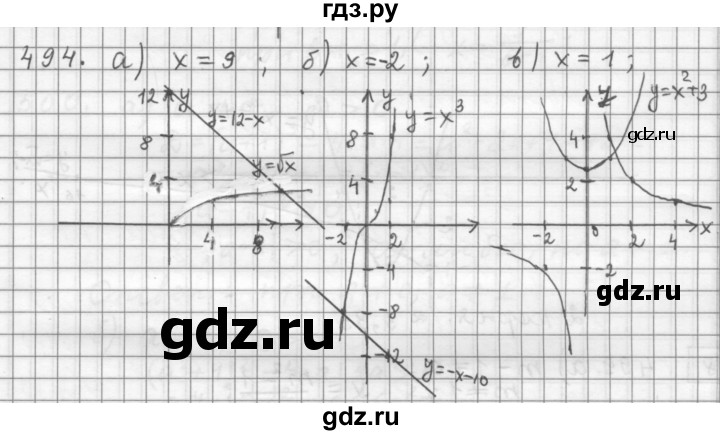 ГДЗ по алгебре 9 класс  Дорофеев   номер - 494, Решебник к учебнику 2015