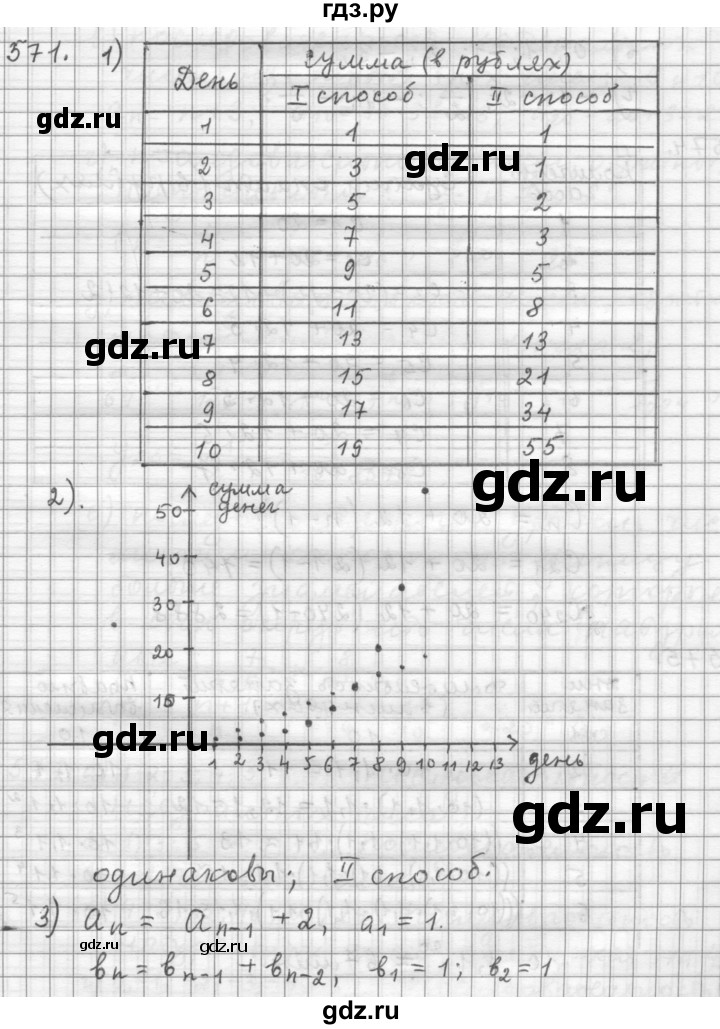 ГДЗ по алгебре 9 класс  Дорофеев   номер - 571, Решебник к учебнику 2015