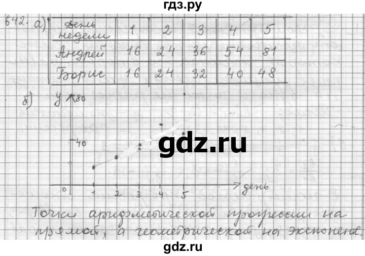 ГДЗ по алгебре 9 класс  Дорофеев   номер - 642, Решебник к учебнику 2015